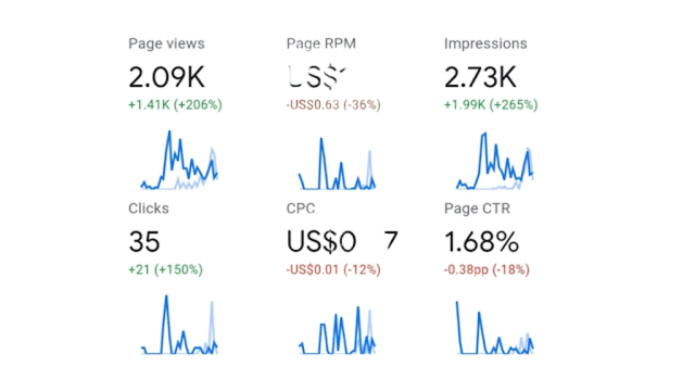 গুগল এ্যাডসেন্স CPC